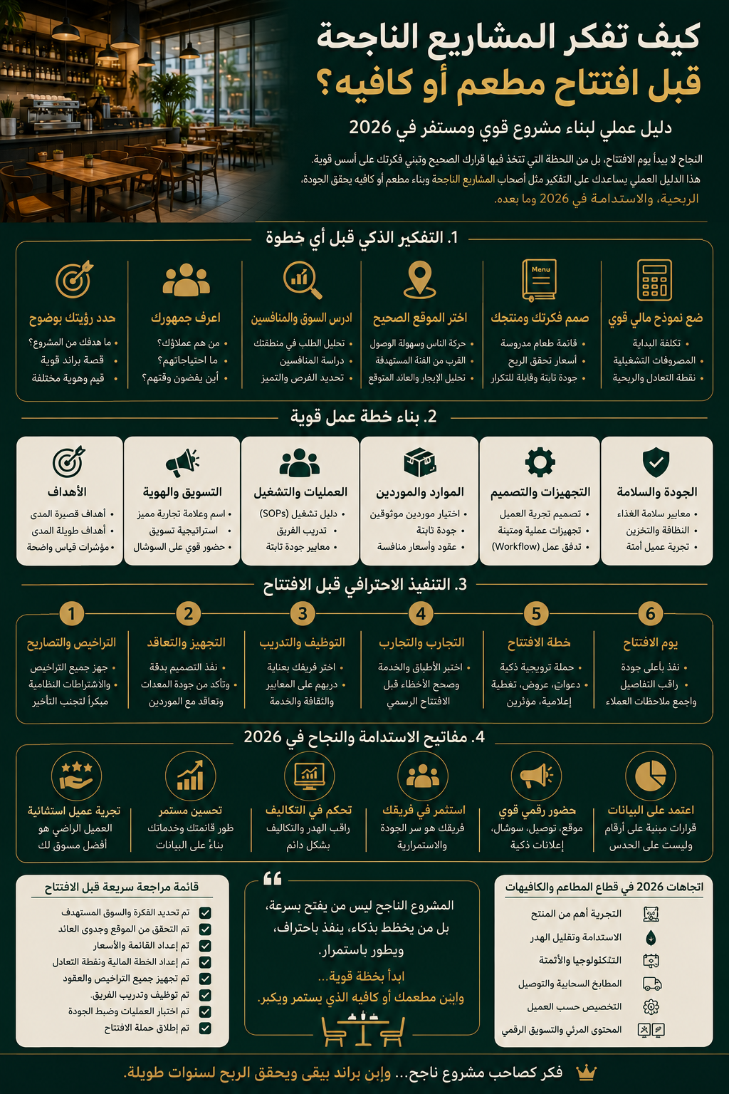 كيف تفكر المشاريع الناجحة قبل افتتاح مطعم أو كافيه؟ دليل عملي لبناء مشروع قوي ومستقر في 2026